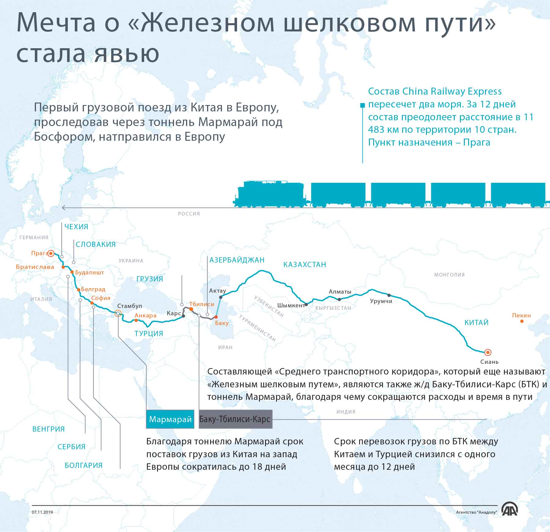 Проект железной дороги из китая в европу