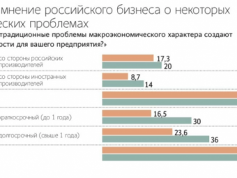 Бизнес увидел в ключевой ставке угрозу для экономики