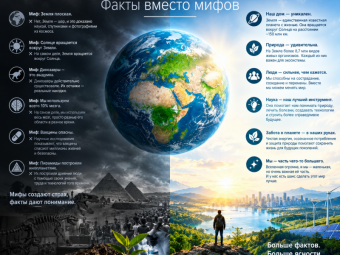 Мир, в котором мы живём: факты вместо мифов