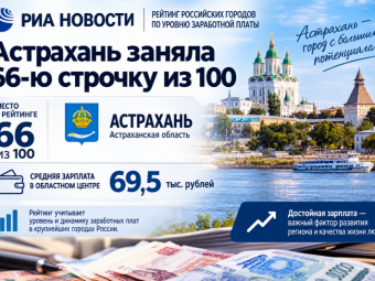 66-е место: гордиться нечем