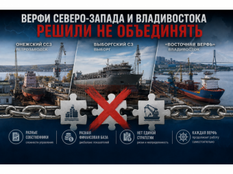 Верфи Северо-Запада и Владивостока решили не объединять