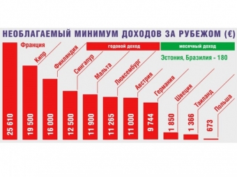 Минимум порядочности. Налогонеоблагаемый минимум: назрела ли необходимость его введения?