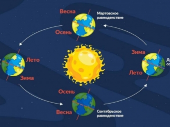 Сегодня день осеннего равноденствия