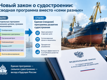 Новый закон о судостроении: сводная программа вместо «семи разных»