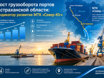 Рост грузооборота портов Астраханской области: индикатор развития МТК «Север-Юг»