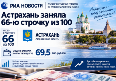 66-е место: гордиться нечем